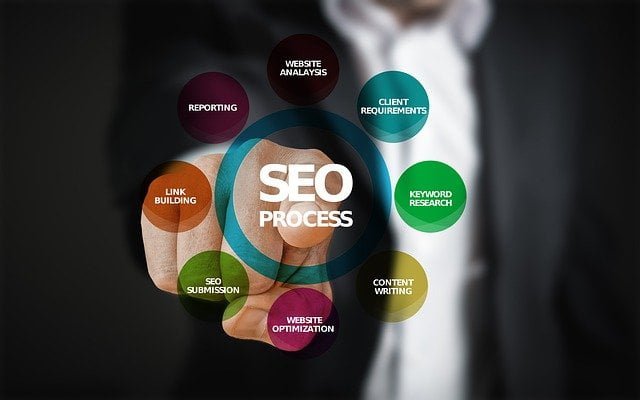 Benefits Of Using a Search Engine Optimization Company